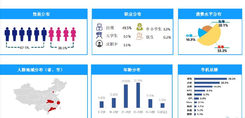 房地产+人工智能（地产营销策划）