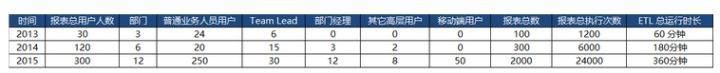 业务人员不知道如何提出（项目需求分析包括哪些方面）