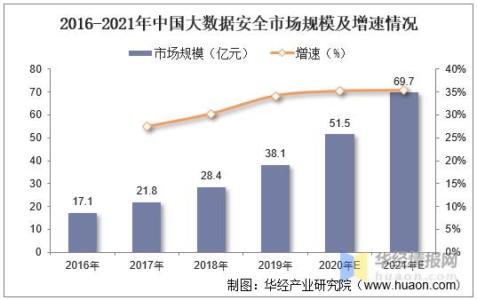 网络安全：政策驱动网安产业快速发展。