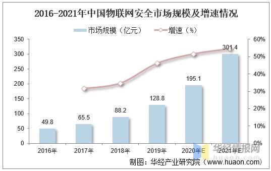 网络安全：政策驱动网安产业快速发展。