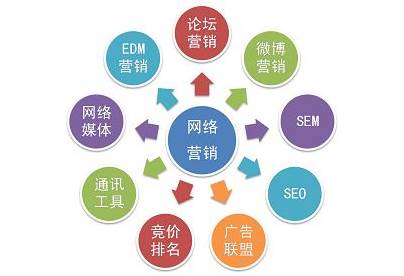 网络时代