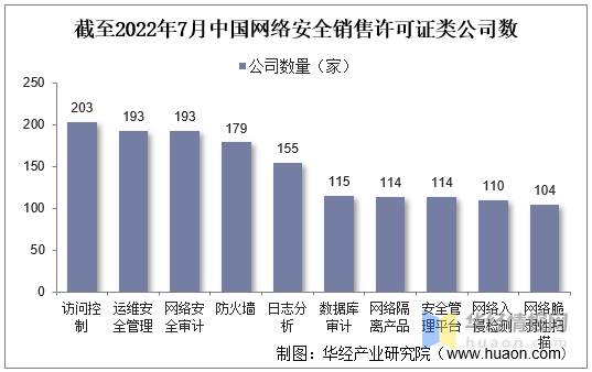 网络安全：政策驱动网安产业快速发展。