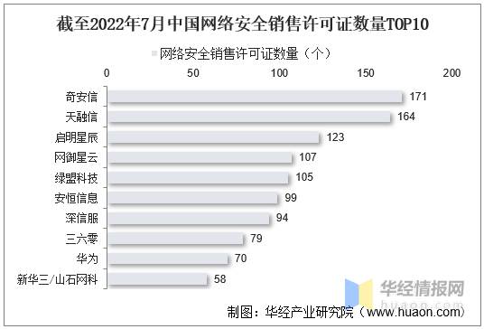 网络安全：政策驱动网安产业快速发展。