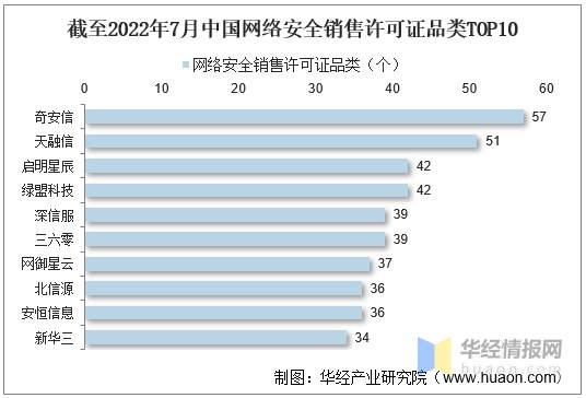 网络安全：政策驱动网安产业快速发展。