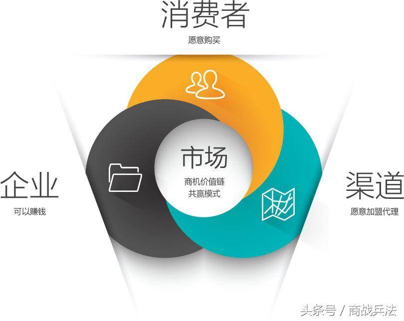 0个实战营销策略（销售策略包括哪些方面）"