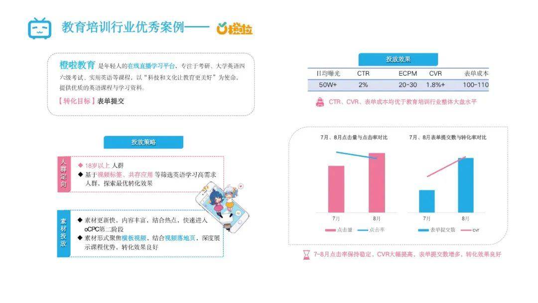 B站商业推广案例分析