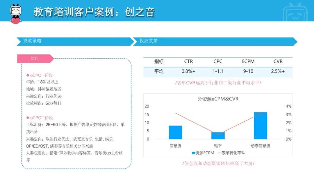 B站商业推广案例分析