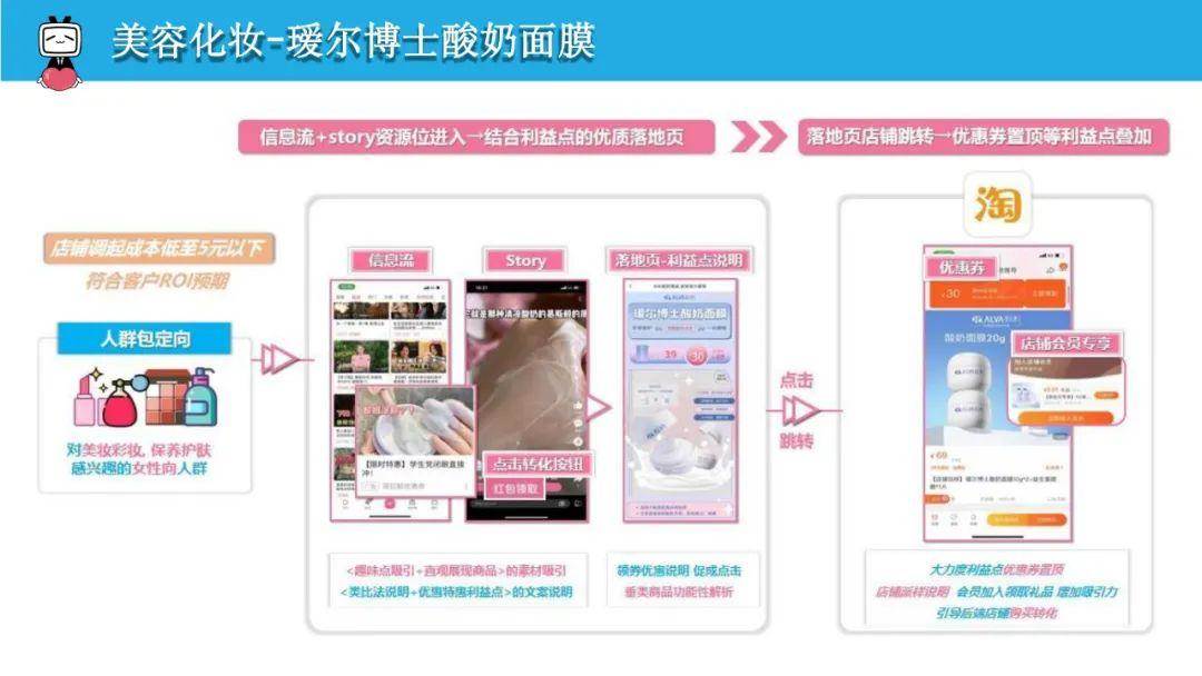 B站商业推广案例分析