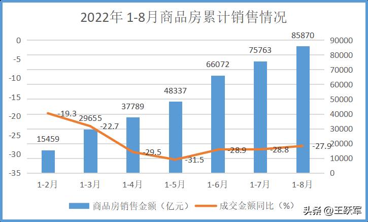 国家统计局2022年1（房地产销售管理系统）