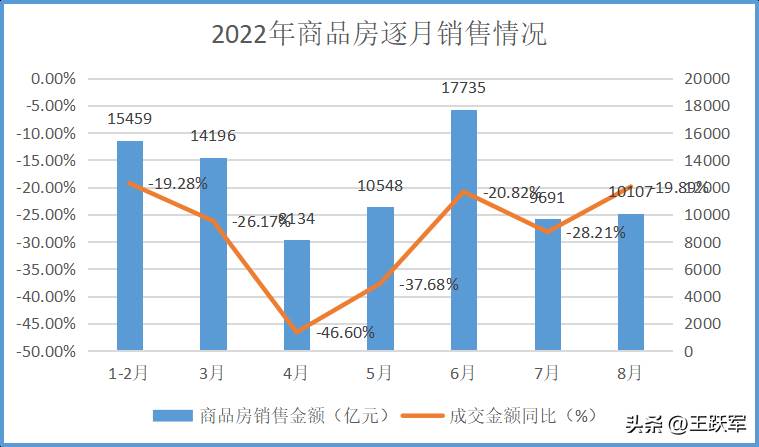 国家统计局2022年1（房地产销售管理系统）