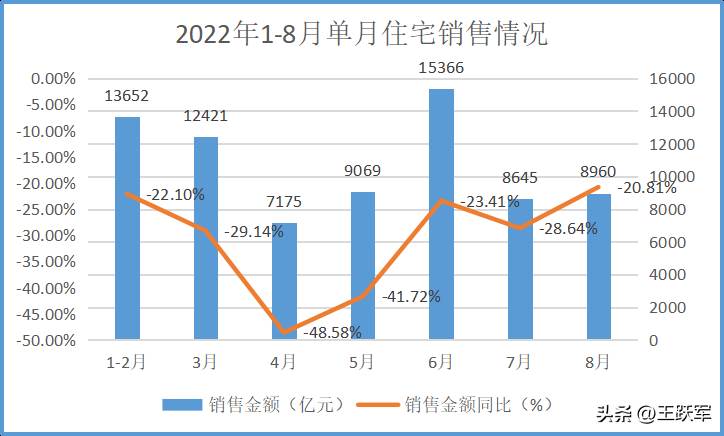 国家统计局2022年1（房地产销售管理系统）