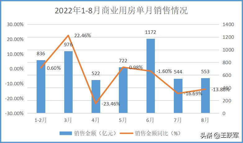 国家统计局2022年1（房地产销售管理系统）