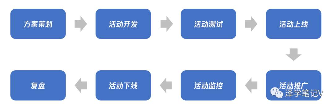 活动运营推广技巧（运营推广是做什么的）