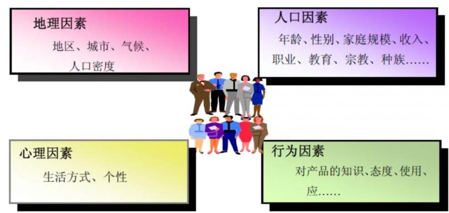 「看懂市场2（市场营销组合策略包括哪四种）