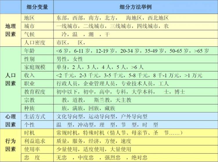 「看懂市场2（市场营销组合策略包括哪四种）