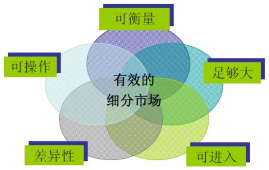 「看懂市场2（市场营销组合策略包括哪四种）