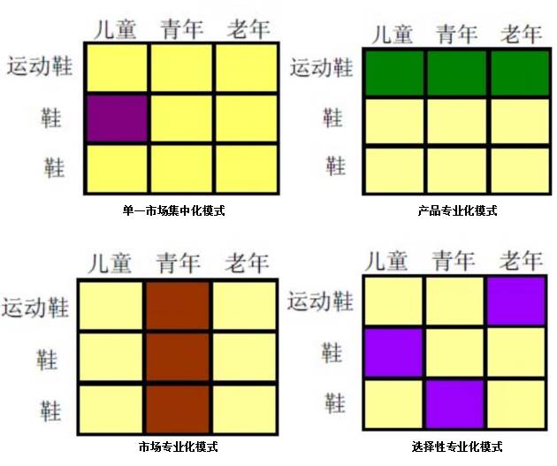 「看懂市场2（市场营销组合策略包括哪四种）