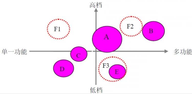 「看懂市场2（市场营销组合策略包括哪四种）