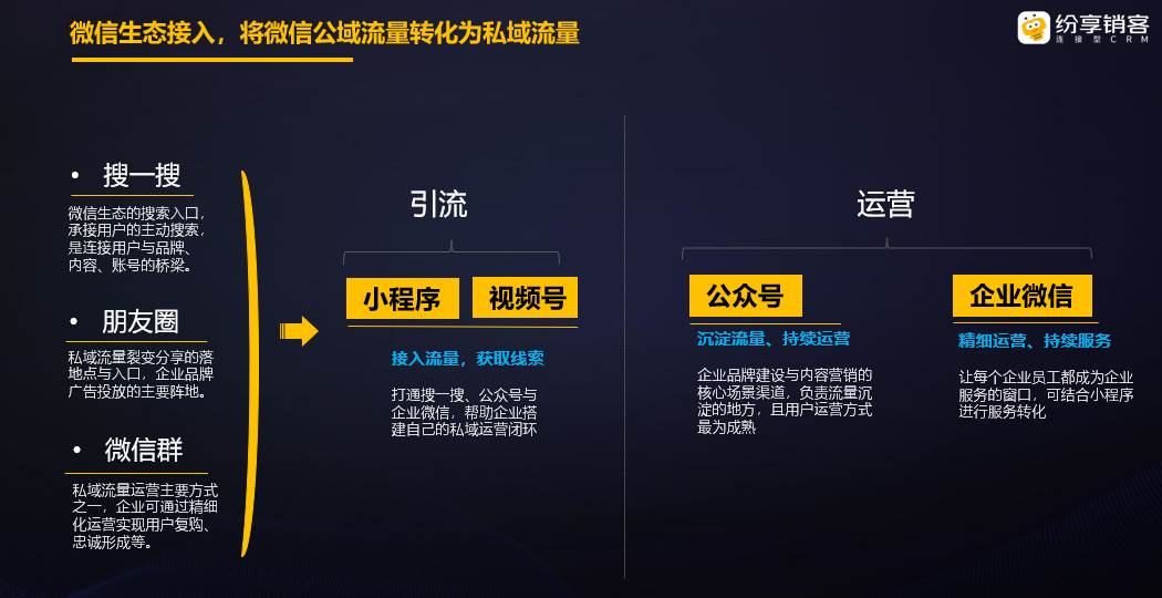 纷享销客数字化营销（一）：企业专属微站和员工智能名片（会议营销产品招商）