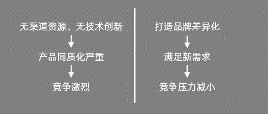 没预算没资源（小企业如何做大做强）