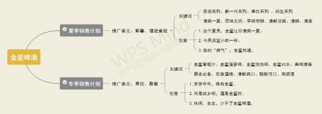 金星啤酒集团搜索引擎营销方案（F6版）（百度引擎搜索推广）