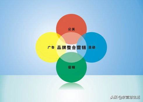 企业的品牌整合营销传播及推广策略解析（品牌营销策划）
