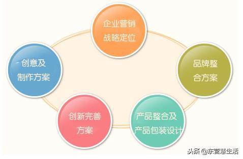 企业的品牌整合营销传播及推广策略解析（品牌营销策划）