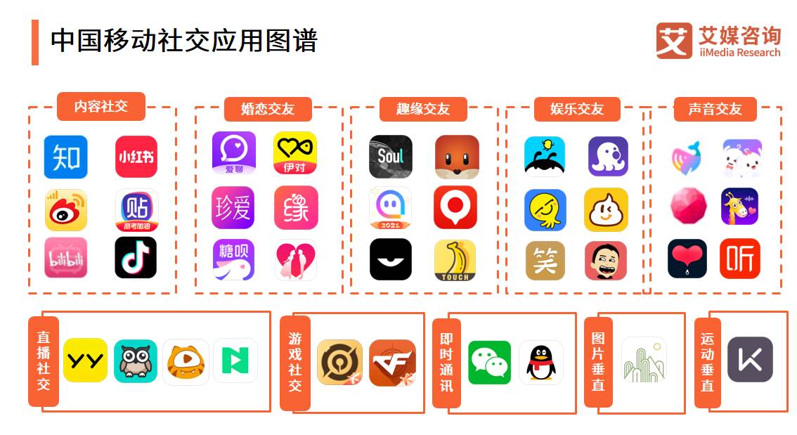 社交App如何结合渠道推广工具实现快速增长