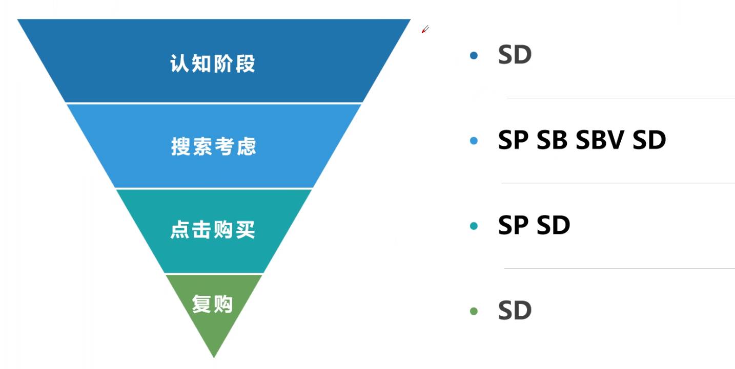 展示型推广攻略（产品怎么做推广和宣传）