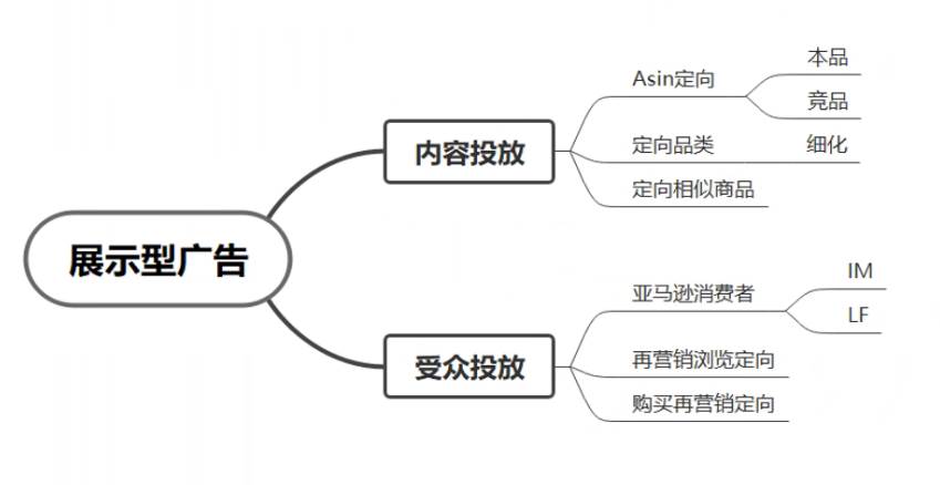 展示型推广攻略（产品怎么做推广和宣传）