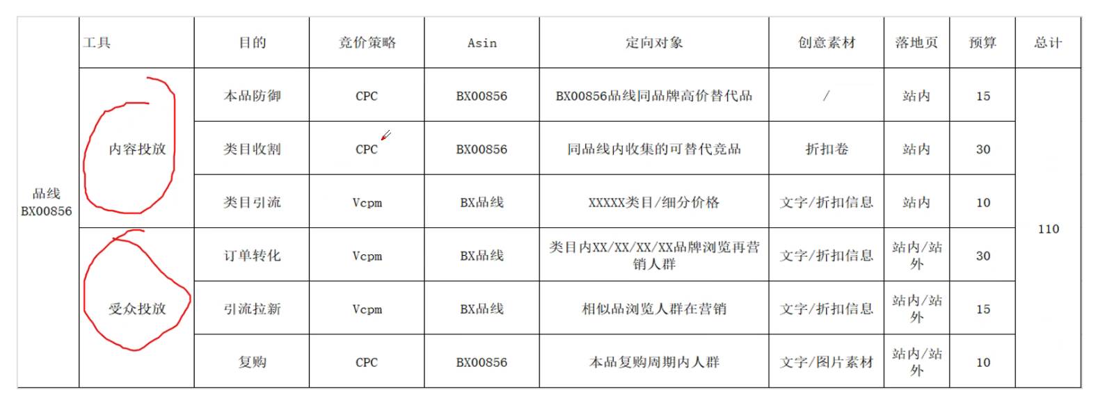 展示型推广攻略（产品怎么做推广和宣传）