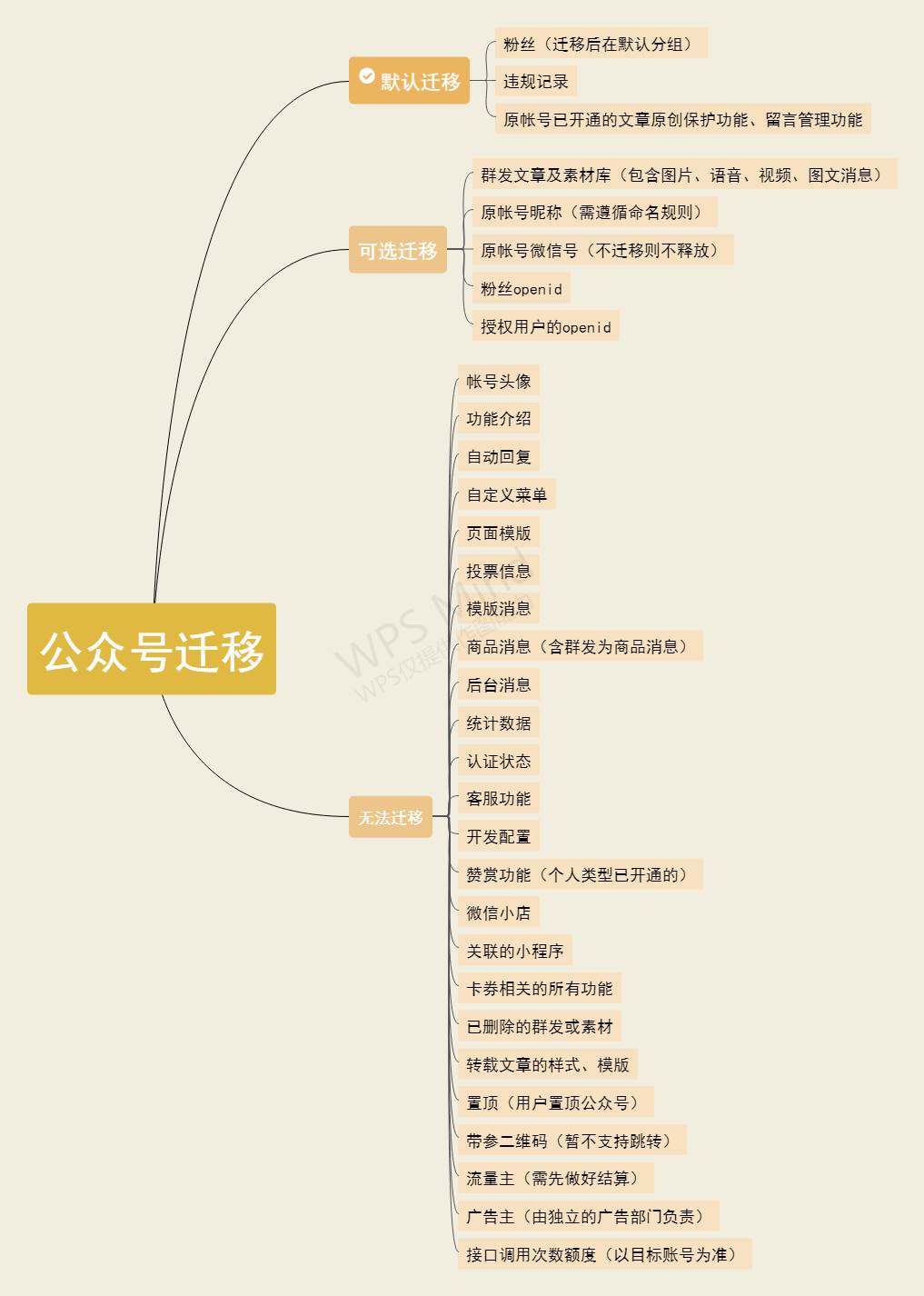 全网最全的公众号迁移攻略（公众号迁移怎么弄）