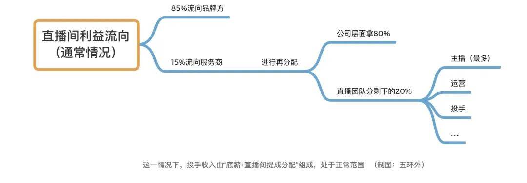 月赚3000万（富媒体广告案例分析）