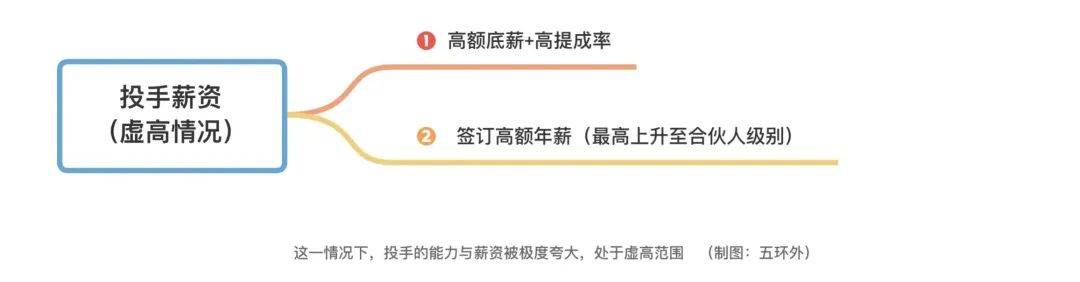 月赚3000万（富媒体广告案例分析）