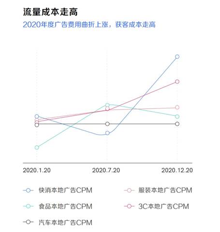 月赚3000万（富媒体广告案例分析）