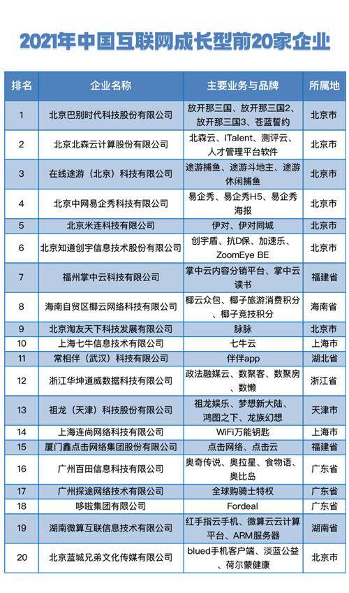 中国互联网企业综合实力指数（2021）发布：BAT 仍列前三（中国互联网公司排名）