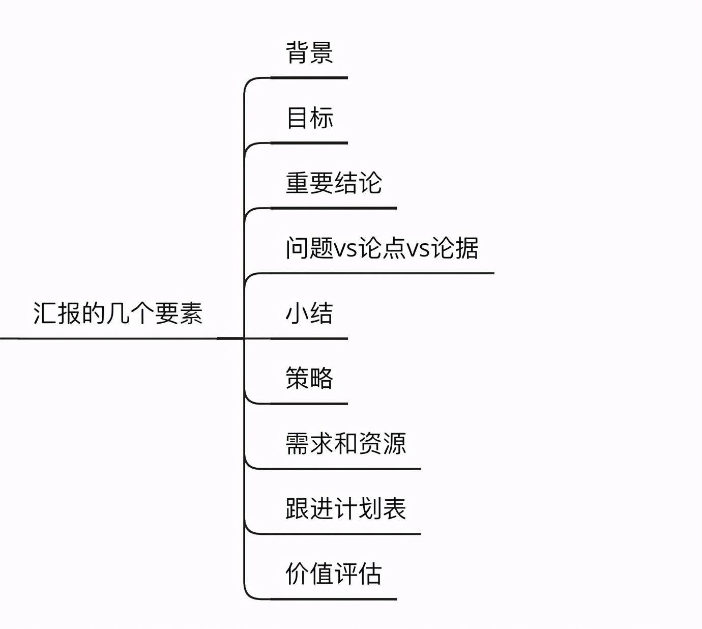 怎么写好一份数据分析报告（数据分析报表怎么做）