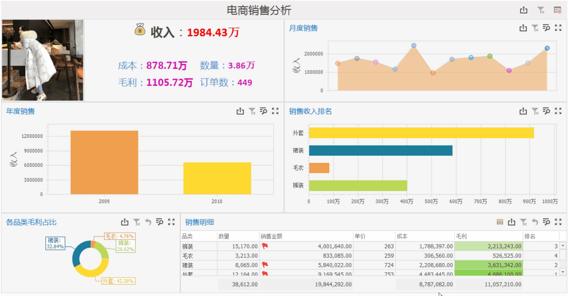 电商销售数据多