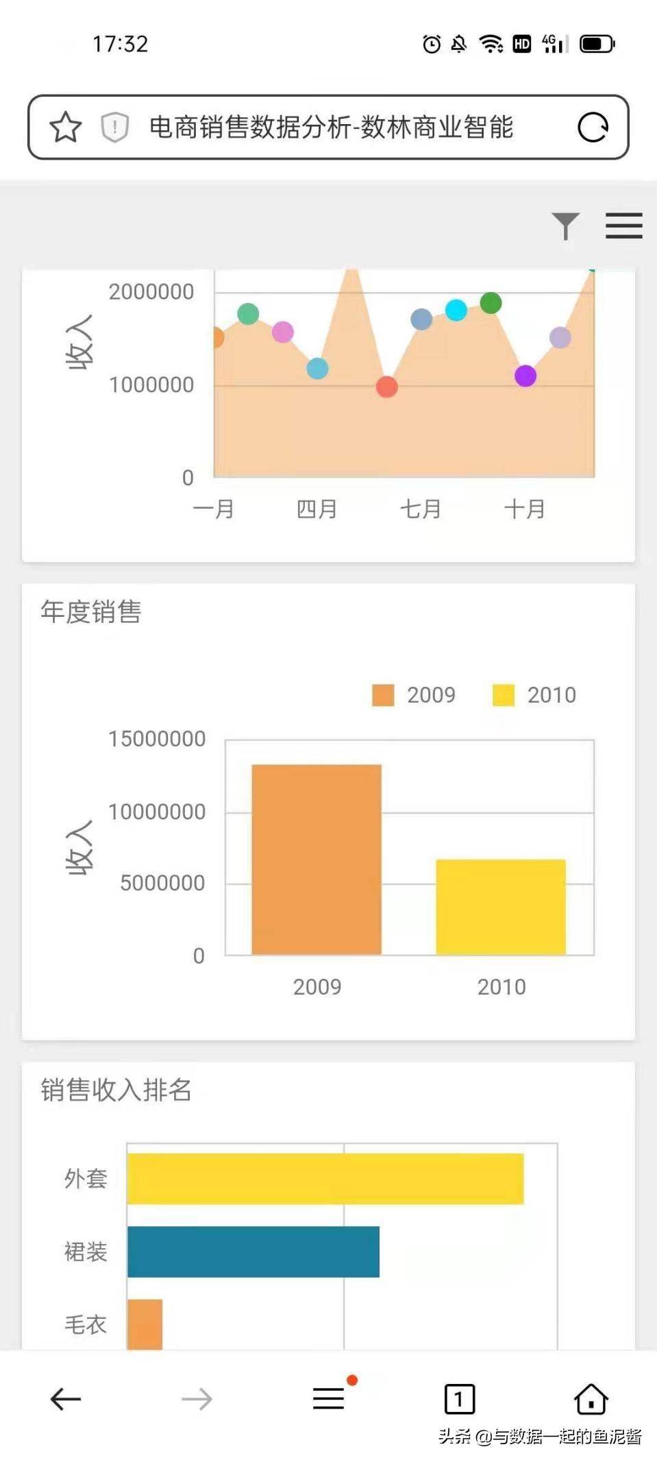 电商销售数据多