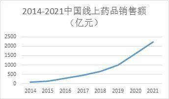 互联网医疗行业分析（医疗网络营销外包）