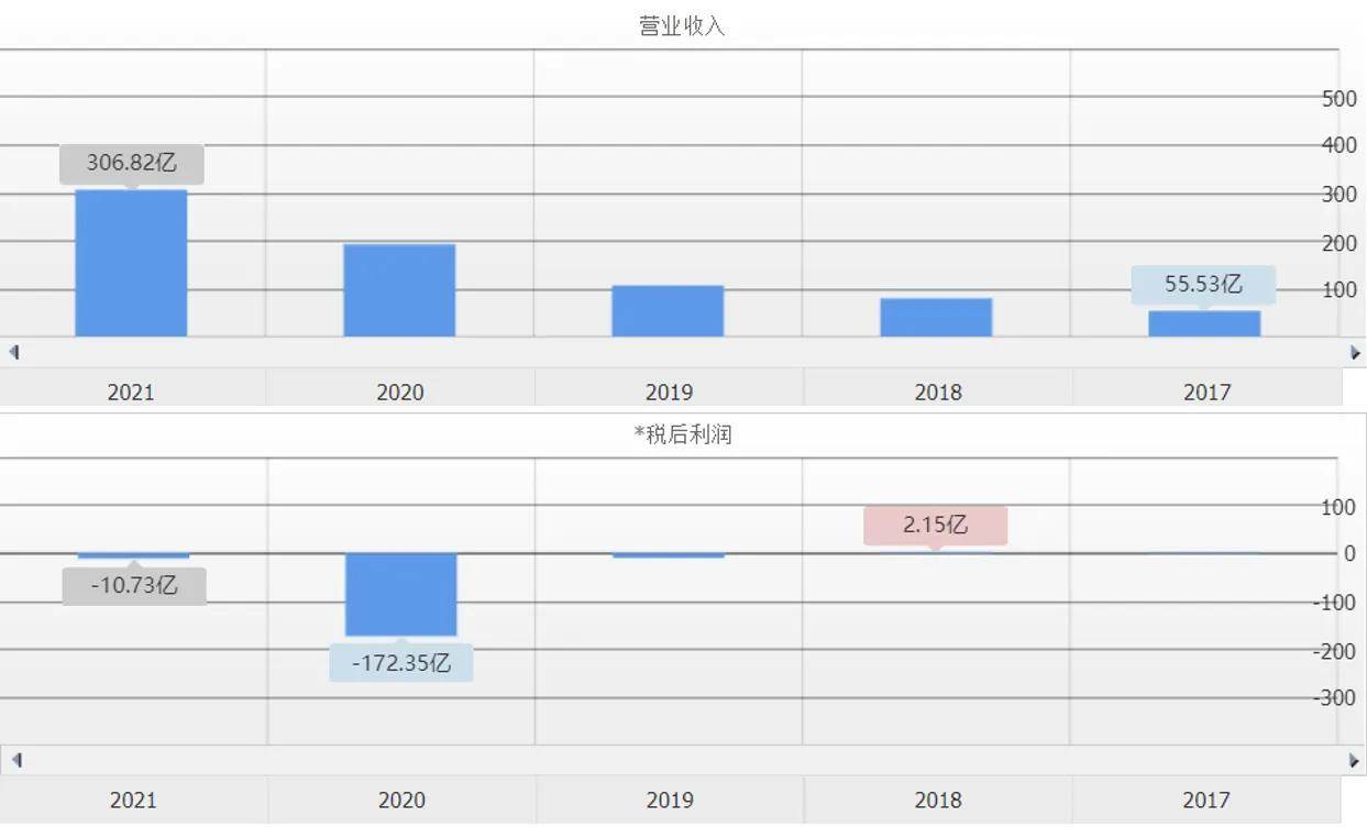 互联网医疗行业分析（医疗网络营销外包）