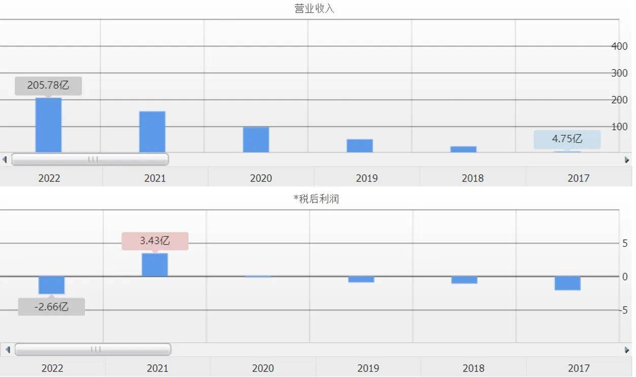 互联网医疗行业分析（医疗网络营销外包）