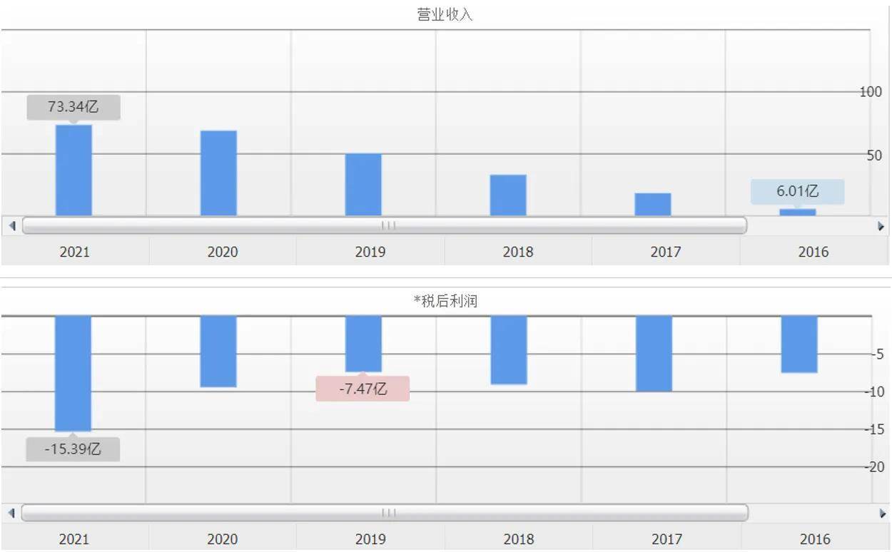 互联网医疗行业分析（医疗网络营销外包）