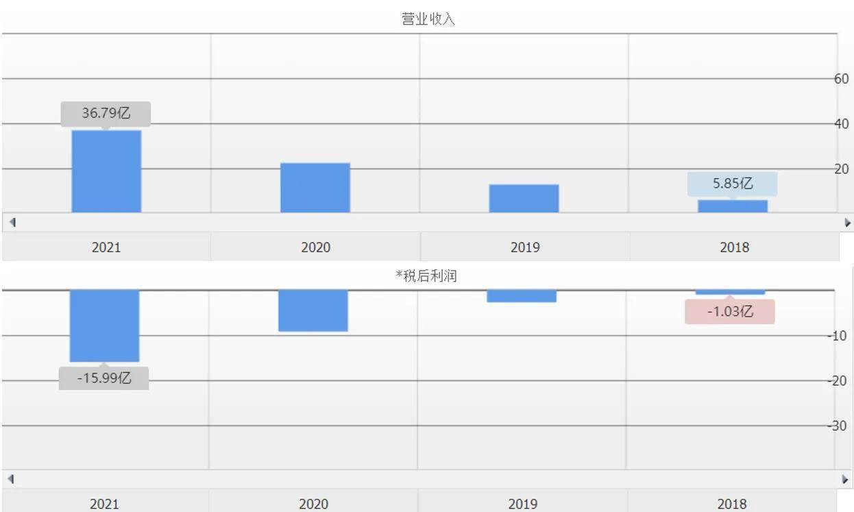 互联网医疗行业分析（医疗网络营销外包）