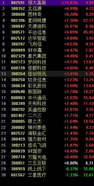 A股：“富媒体”是什么（什么是富媒体广告?）