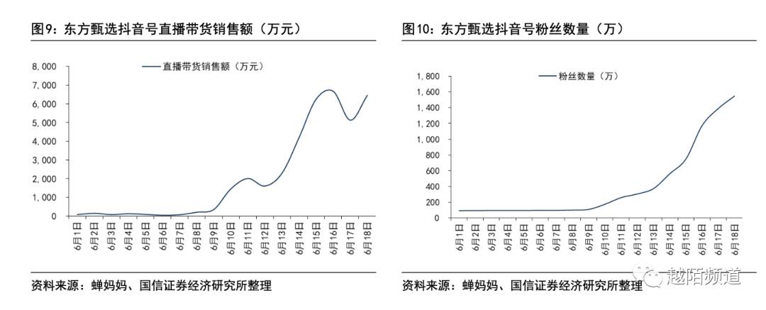 案例拆解：从抖音FACT+全域经营方法论拆解「东方甄选」的运营策略（产品运营策略方面主要包括）