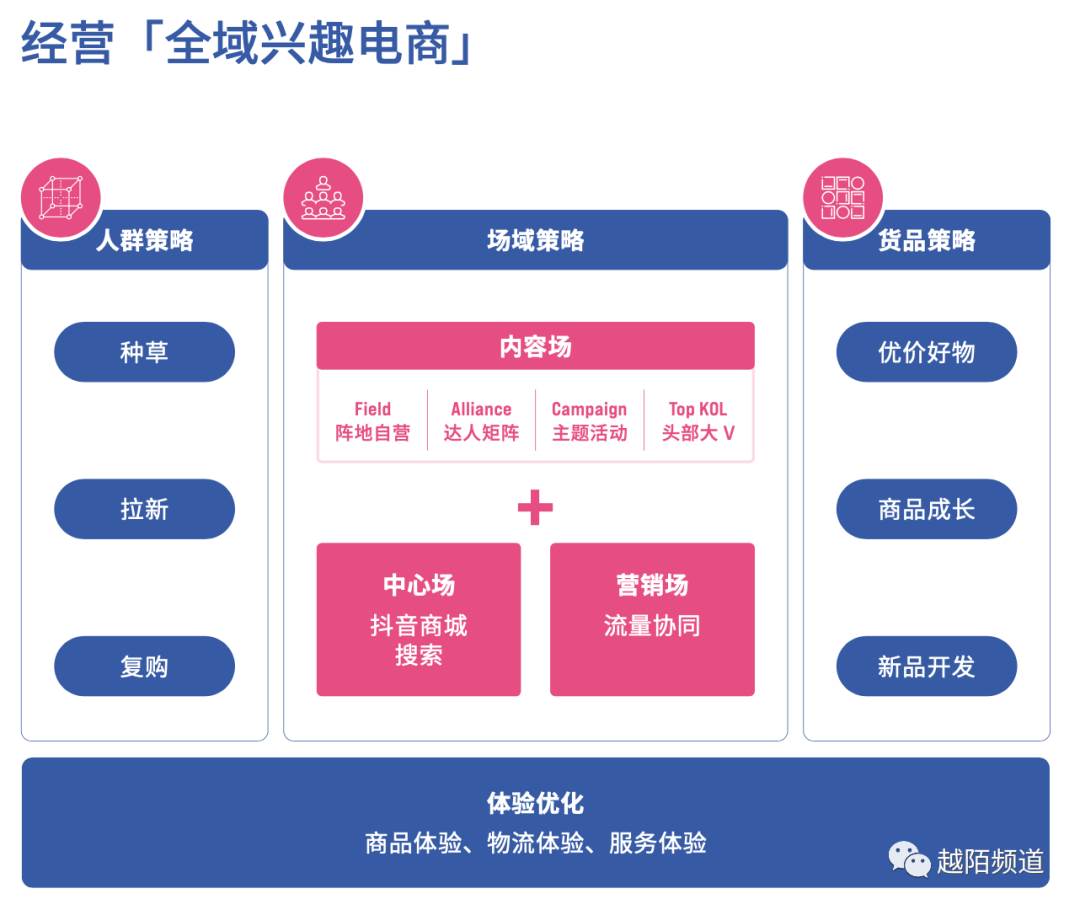 案例拆解：从抖音FACT+全域经营方法论拆解「东方甄选」的运营策略（产品运营策略方面主要包括）