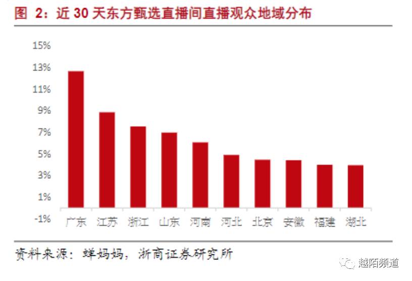 案例拆解：从抖音FACT+全域经营方法论拆解「东方甄选」的运营策略（产品运营策略方面主要包括）