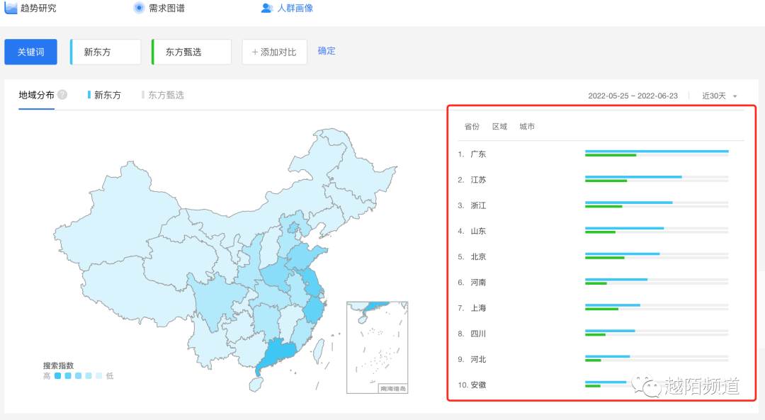 案例拆解：从抖音FACT+全域经营方法论拆解「东方甄选」的运营策略（产品运营策略方面主要包括）