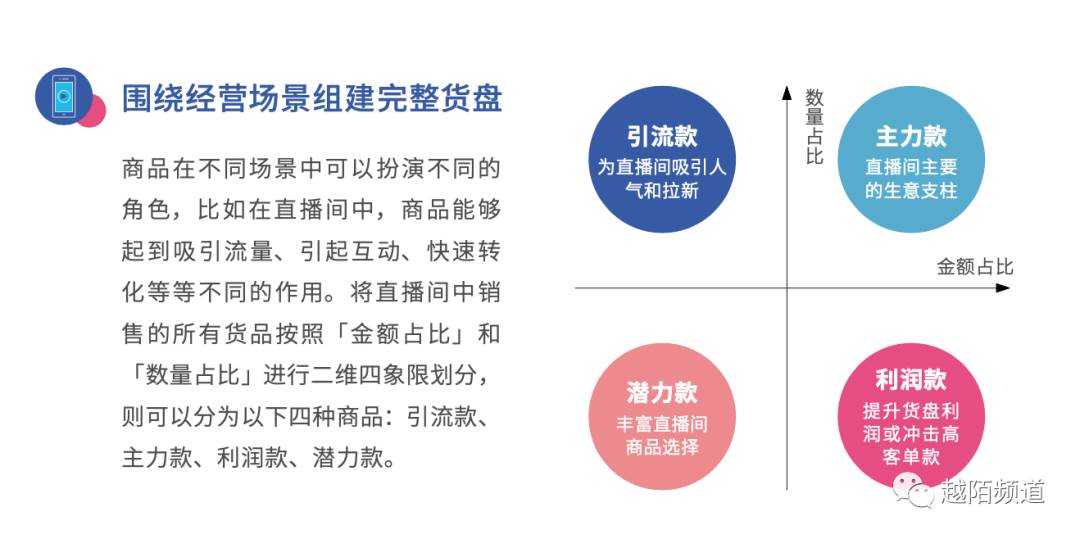 案例拆解：从抖音FACT+全域经营方法论拆解「东方甄选」的运营策略（产品运营策略方面主要包括）